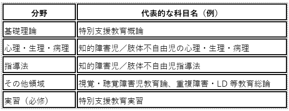 特別支援教育科目.png